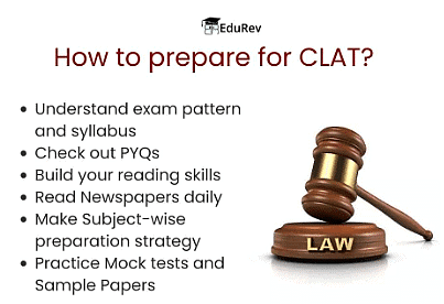 CLAT Exam Pattern 2024