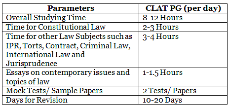 CLAT Study Plan 2025 | How to Study for CLAT