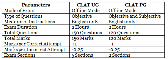 CLAT Study Plan 2025 | How to Study for CLAT