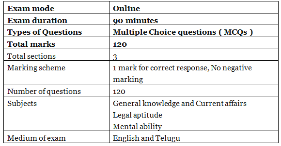 ap-lawcet-exam-pattern-clat-pdf-download