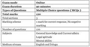 AP LAWCET Exam Pattern CLAT PDF Download
