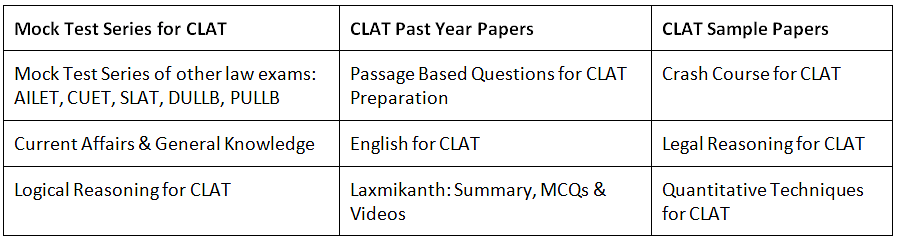 CLAT 2024 Application Form: Date, Documents required, Notification, Fees