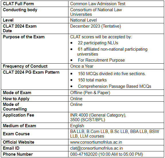 CLAT 2024 Admission Application Form Out, Exam Date,, 44 OFF
