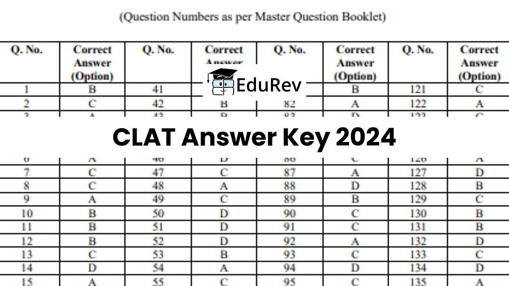 CLAT Answer Key 2025 Grievance Filing, Steps to download, Important