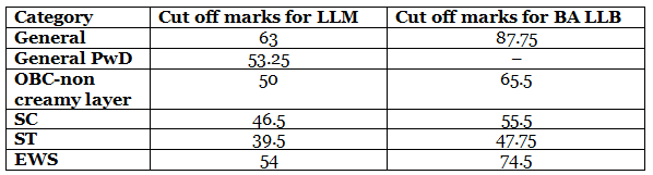 AILET Result 2023 - CLAT PDF Download