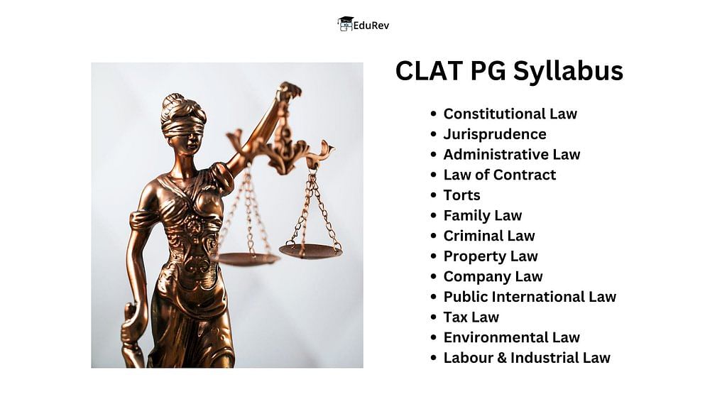 CLAT PG Syllabus 2024 SubjectWise Syllabus [PDF Download]
