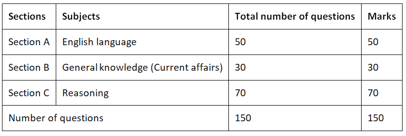 AILET Exam Pattern 2025: Mode, Marking Scheme, Number Of Questions ...