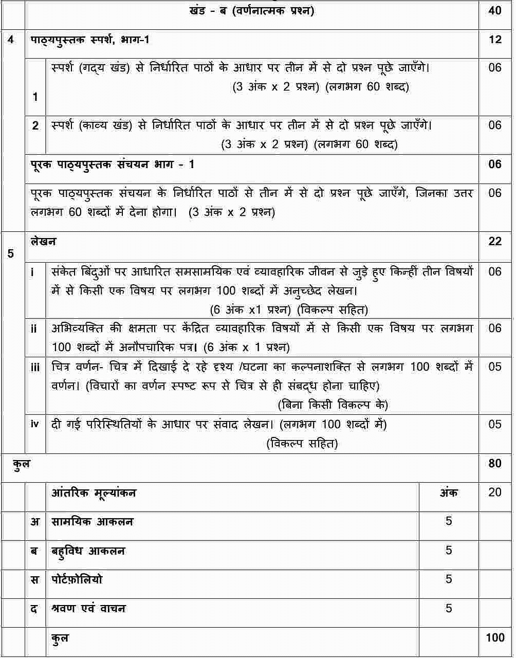 CBSE Class 9 Hindi Course B Syllabus 2023-24: Check New Curriculum For ...