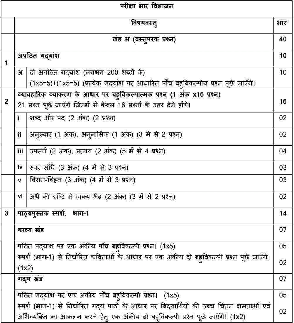 CBSE Class 9 Hindi Course B Syllabus 2023-24: Check New Curriculum For ...