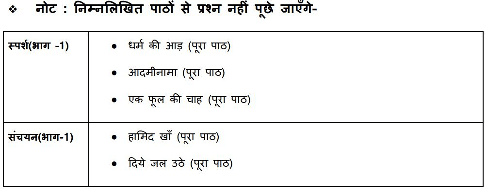 CBSE Class 9 Hindi Course B Syllabus 2023-24: Check New Curriculum For ...