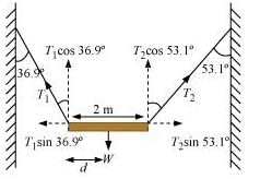 NCERT Solutions: System of Particles & Rotational Motion - Notes | Study Physics Class 11 - NEET