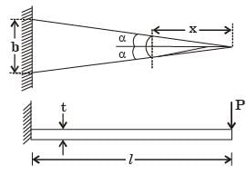 GATE Past Year Questions: Bending of Beams | Strength of Materials (SOM) - Mechanical Engineering