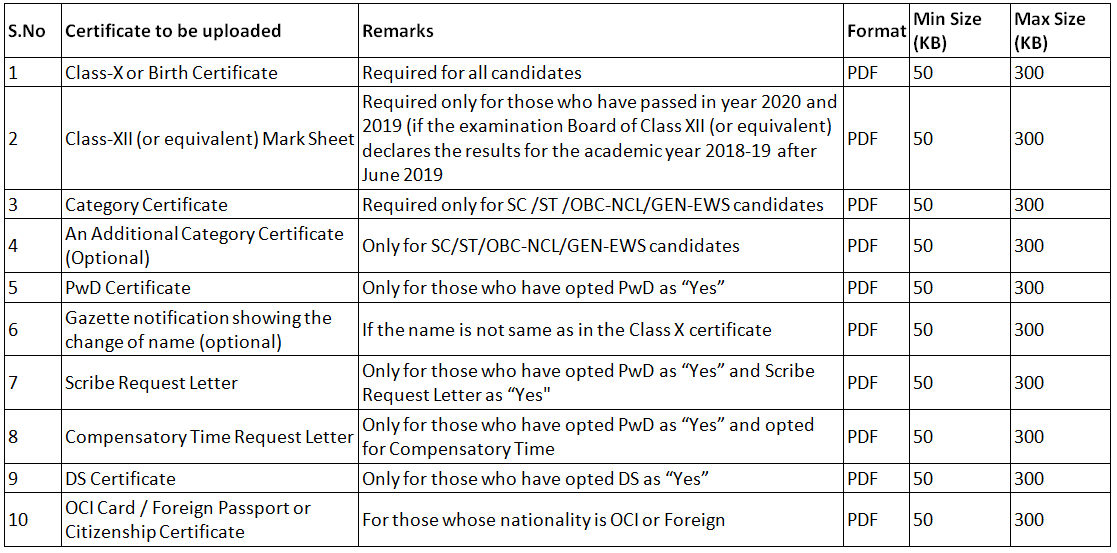 JEE Advanced Registration 2025 Important Dates, Registration Process