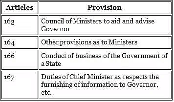 Laxmikanth Summary: State Council of Ministers | Indian Polity for UPSC CSE