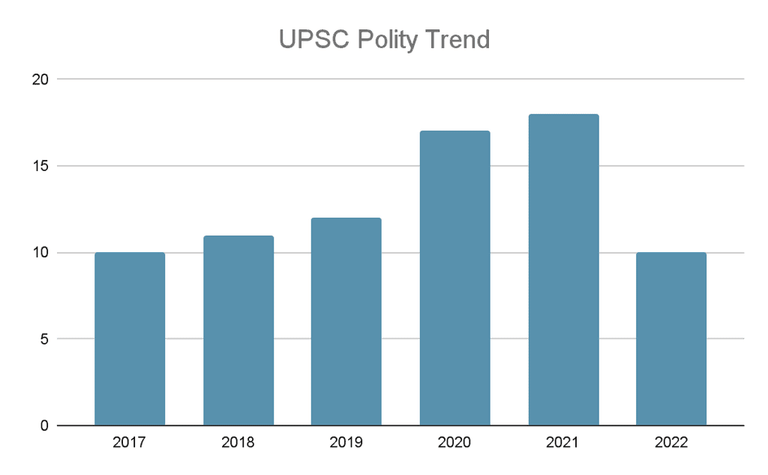 Syllabus & Strategy to study Indian Polity for UPSC CSE Notes | Study Indian Polity for UPSC CSE - UPSC