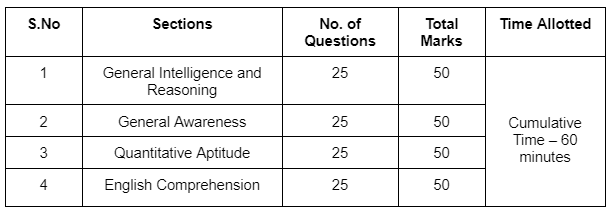 SSC CGL Exam Pattern for 2024 - SSC CGL Tier 1 Mock Test Series 2024 ...