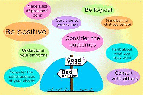 Decision Making & Problem Solving | CSAT Preparation - UPSC