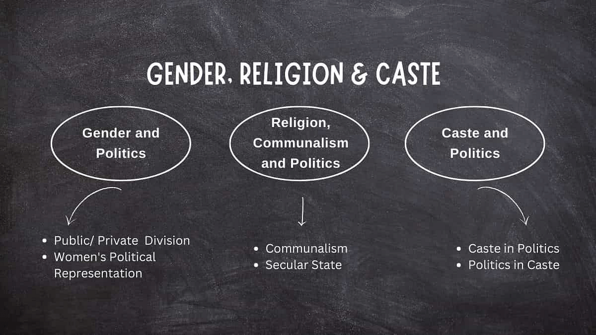 Class 10 Civics Chapter 3 Notes - Gender, Religion and Caste
