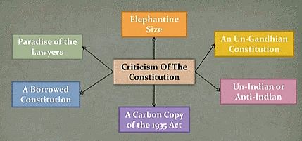 Laxmikanth Summary: Salient Features of the Constitution