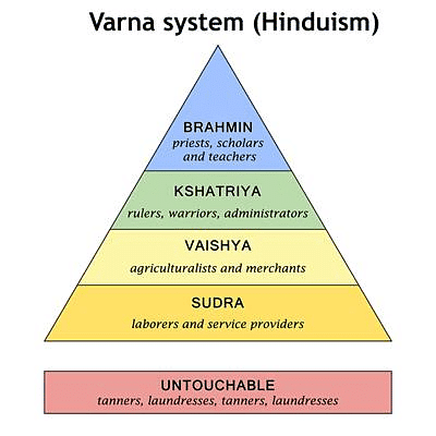 Old NCERT Summary (RS Sharma): Advent of Aryans and Rig Vedic Period ...