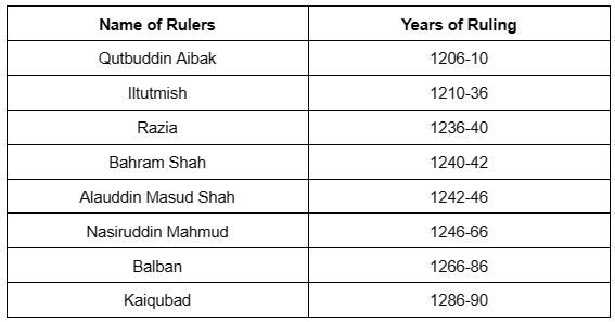 Slave dynasty last deals ruler