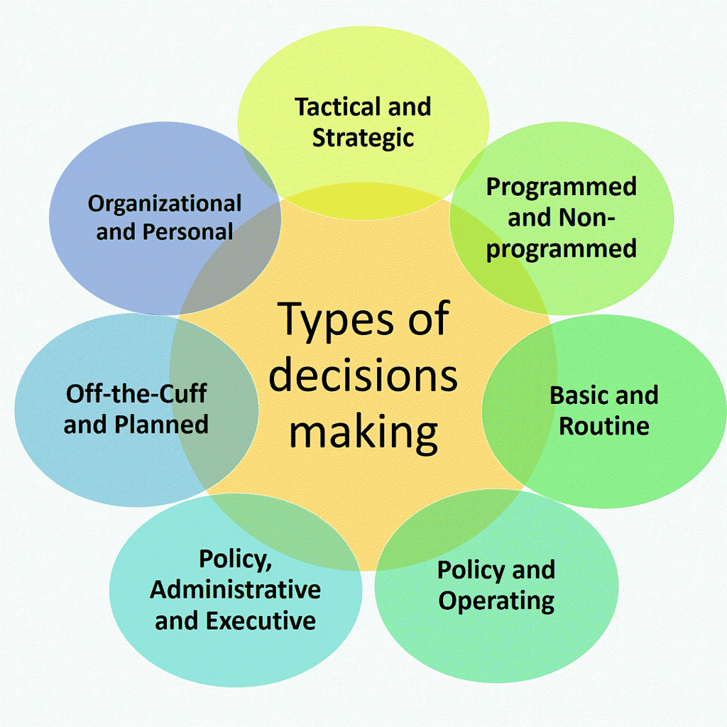 csat decision making problem solving & interpersonal skills