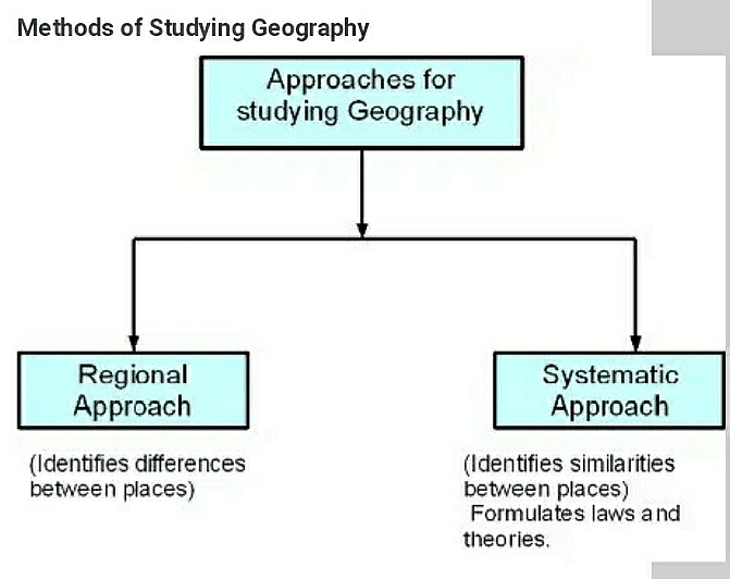 Human Geography Nature And Scope Chapter Notes - NCERT Textbooks (Class ...