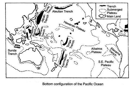 Bottom Topography of the Atlantic, Indian and Pacific Oceans ...