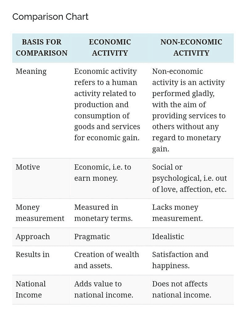 Introduction (Statistics for Economics) Class 11 Economics