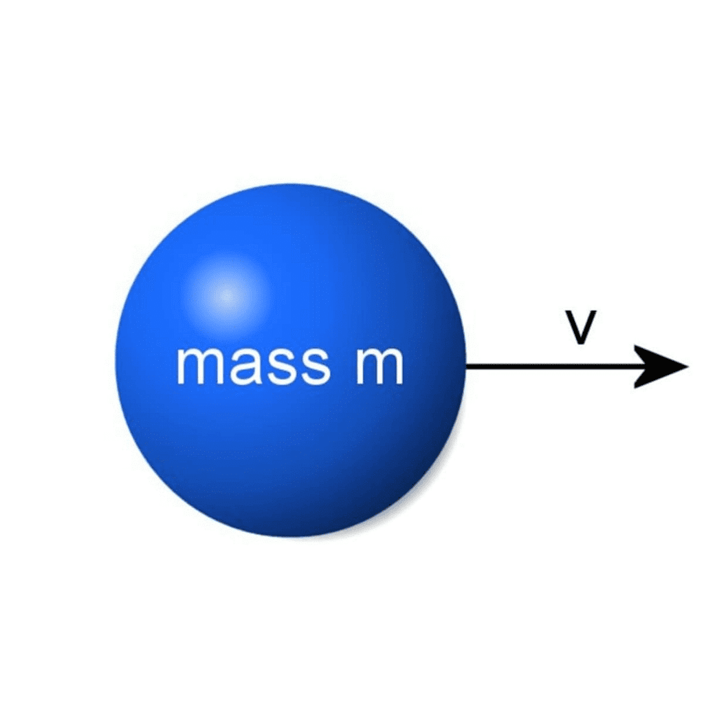 Kinetic Energy: Types, Examples and Formula - AP Physics 1 - Grade 9
