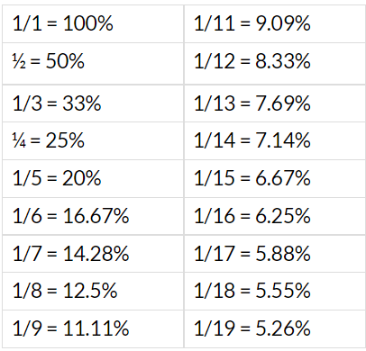 Solved Examples: Percentages | IBPS Clerk Prelims 2024 Preparation - Bank Exams