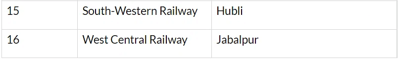 Transport Systems in India | General Test Preparation for CUET
