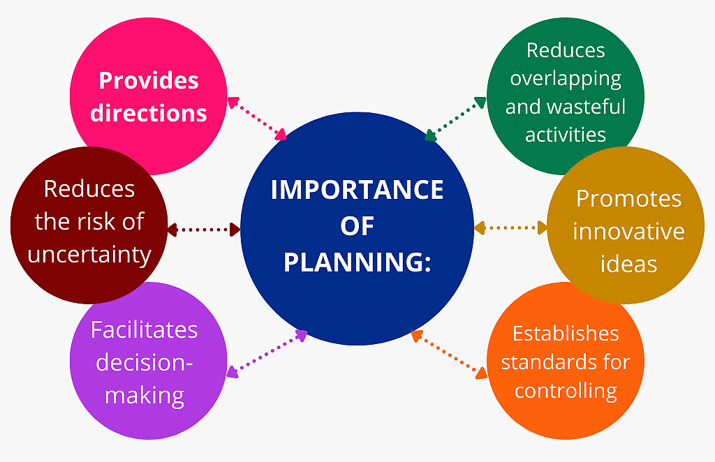 previous-year-short-questions-with-answers-planning-business