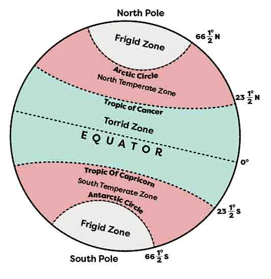 Class 6 Geography Chapter 2 Question Answers - Globe Latitudes and ...