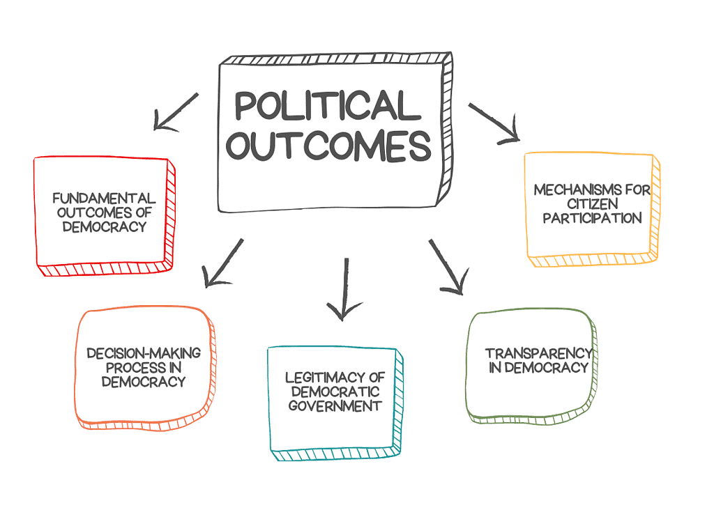 Class 10 Civics Chapter 5 Notes - Outcomes of Democracy