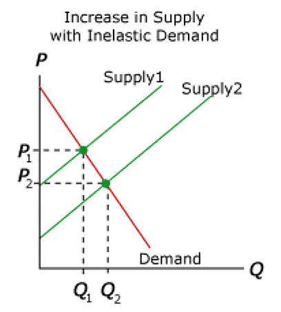 Price Determination Class 12 Economics