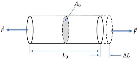 Stress And Strain Strength Of Materials Som Mechanical Engineering Pdf Download