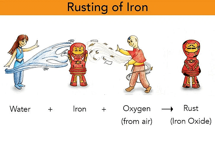 Physical and Chemical Changes Class 7 Notes Science Chapter 5 Free PDF