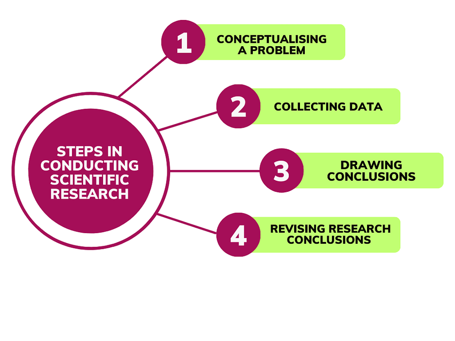 Scientific Observation Psychology economics-research-proposal-topics-list-pdf-docdroid