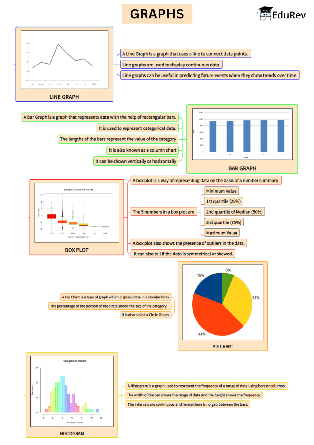 Mindmap introduction to graphs mathematics maths class 8 pdf download