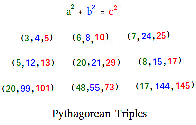 Squares and Square Roots Class 8 Notes Maths Chapter 5