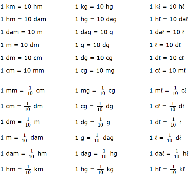 Class 5 Maths Practice Question Answers Measurement of Length, Mass