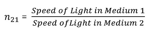 Light – Reflection & Refraction Chapter Notes | Science Class 10