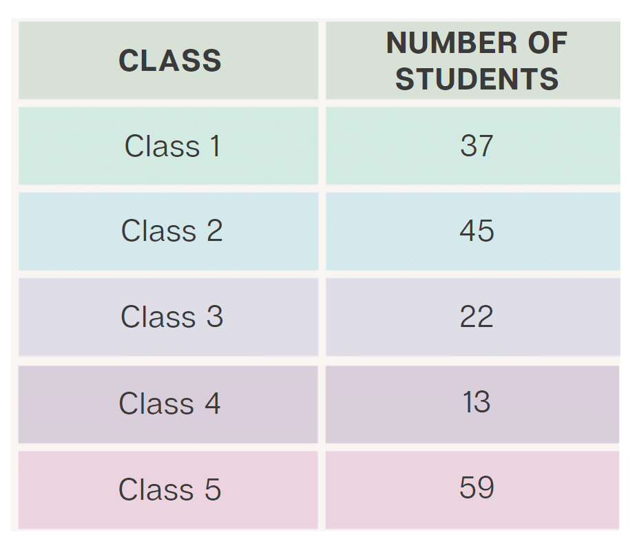 Maths Worksheets For Class 2 Ncert Pdf