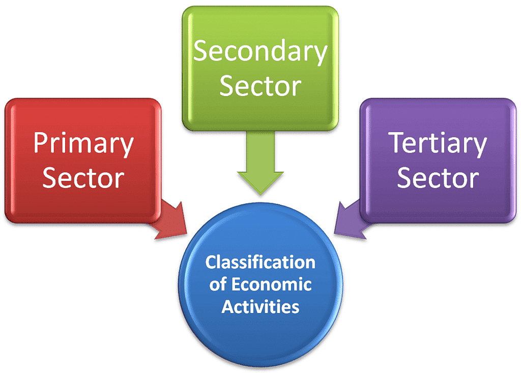 class-8-geography-chapter-4-notes-agriculture-free-pdf