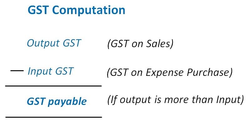 Introduction - G.S.T. Goods & Service Tax - Commerce
