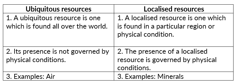 localized resources images