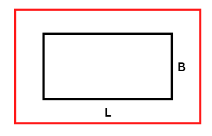 Mensuration Class 6 Notes Maths Chapter 9 Free PDF