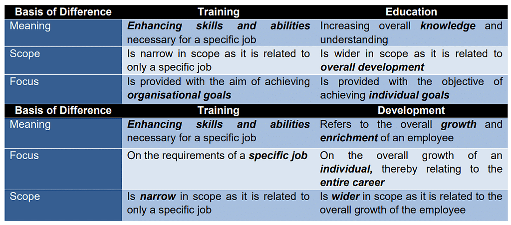 Staffing Chapter Notes | Business Studies (BST) Class 12 - Commerce