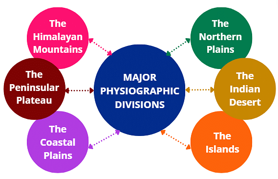 Physical Features of India Detailed Chapter Notes | Social Studies (SST) Class 9